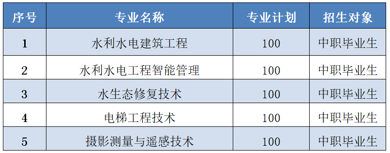 长江工程职业技术学院单招招生计划