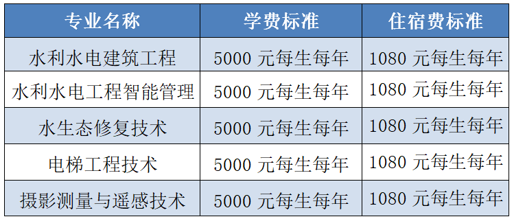 长江工程职业技术学院单招收费标准